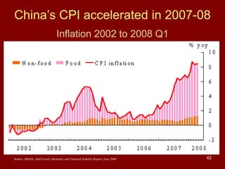 42
China’s CPI accelerated in 2007-08
Inflation 2002 to 2008 Q1
Source: HKMA, Half-Yearly Monetary and Financial Stability Report, June 2008
 