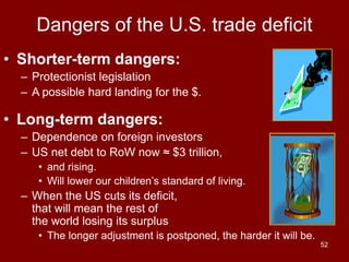 52
Dangers of the U.S. trade deficit
• Shorter-term dangers:
– Protectionist legislation
– A possible hard landing for the $.
• Long-term dangers:
– Dependence on foreign investors
– US net debt to RoW now ≈ $3 trillion,
• and rising.
• Will lower our children’s standard of living.
– When the US cuts its deficit,
that will mean the rest of
the world losing its surplus
• The longer adjustment is postponed, the harder it will be.
 
