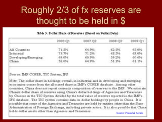 59
Roughly 2/3 of fx reserves are
thought to be held in $
Source: Prasad & Sorkin
 