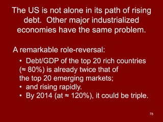 78
The US is not alone in its path of rising
debt. Other major industrialized
economies have the same problem.
A remarkable role-reversal:
• Debt/GDP of the top 20 rich countries
(≈ 80%) is already twice that of
the top 20 emerging markets;
• and rising rapidly.
• By 2014 (at ≈ 120%), it could be triple.
 