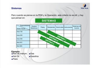 dokumen.tips_manual-precom-precomisionamiento-de-plantas.pdf