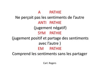 A PATHIE
Ne perçoit pas les sentiments de l’autre
ANTI PATHIE
(jugement négatif)
SYM PATHIE
(jugement positif et partage des sentiments
avec l’autre )
EM PATHIE
Comprend les sentiments sans les partager
Carl. Rogers
 