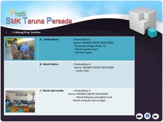 • 15.Bidang/Prog. Keahlian :
A. Teknik Mesin : Terakreditasi A
Nomor 409/BAP-SM/KP-09/XI/2009
- Kendaraan Ringan (Roda 4)
- Teknik sepeda motor
- Fabrikasi logam
B. Teknik Elektro : Terakreditasi A
Nomor 409/BAP-SM/KP-09/XI/2009
- Audio Vidio
C. Teknik Informatika : Terakreditasi A
Nomor 409/BAP-SM/KP-09/XI/2009
- Teknik Rekayasa perangkat lunak
- Teknik computer dan jaringan
 