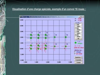 Visualisation d’une charge spéciale, exemple d’un convoi 16 roues :
 
