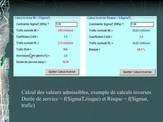 Calcul des valeurs admissibles, exemple de calculs inverses
Durée de service = f(SigmaT,risque) et Risque = f(Sigmat,
trafic)
 