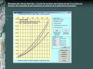 Résultats des calculs Alizé-Gel – Courbe de variation des indices de gel à la surface en
fonction de la quantité de gel transmise au sommet de la plate-forme (exemple) :
 
