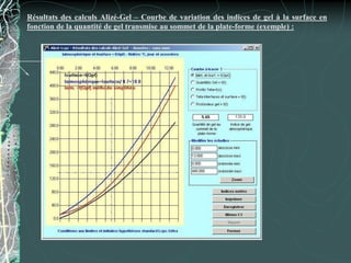 Résultats des calculs Alizé-Gel – Courbe de variation des indices de gel à la surface en
fonction de la quantité de gel transmise au sommet de la plate-forme (exemple) :
 