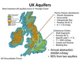 UK Aquifers
UK Groundwater Forum
Cretaceous Chalks
• Shell fragments
• Porosity 40 %
• Specific yield = ~1 %
• T = 1000 m2/day
• Cracks and fissures
• Bedding flow
Permo-Triassic Sandstones
• Penrith Sandstone
• Dune sands
• Intergranular flow
• Porosity 20-35 %
• K = 1-10 m/day
Most important UK aquifers occur in ‘Younger Cover’
• Annual abstraction:
2400M m3/day
• 85% from two aquifers
 