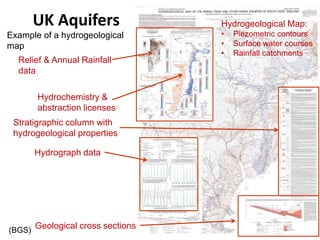 UK Aquifers
Example of a hydrogeological
map
(BGS)
Hydrochemistry &
abstraction licenses
Relief & Annual Rainfall
data
Hydrograph data
Geological cross sections
Hydrogeological Map:
• Piezometric contours
• Surface water courses
• Rainfall catchments
Stratigraphic column with
hydrogeological properties
 