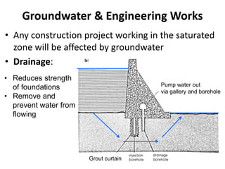 Groundwater & Engineering Works
• Any construction project working in the saturated
zone will be affected by groundwater
• Drainage:
• Reduces strength
of foundations
• Remove and
prevent water from
flowing
Pump water out
via gallery and borehole
Grout curtain
 