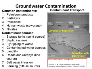 Groundwater Contamination
Common contaminants:
1. Petroleum products
2. Fertilizers
3. Pesticides
4. Human waste (sewerage)
5. Nitrates
Contaminant sources:
1. Storage tanks (point source)
2. Septic systems
3. Fly-tipping of waste
4. Contaminated water courses
5. Landfills
6. Roads and railways (line
source)
7. Salt water intrusion
8. Farming (diffuse source)
Contaminant Transport
Advection; with
groundwater
Diffusion & dispersion
 