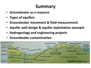 Summary
• Groundwater as a resource
• Types of aquifers
• Groundwater movement & field measurement
• Aquifer well design & aquifer exploitation example
• Hydrogeology and engineering projects
• Groundwater contamination
 