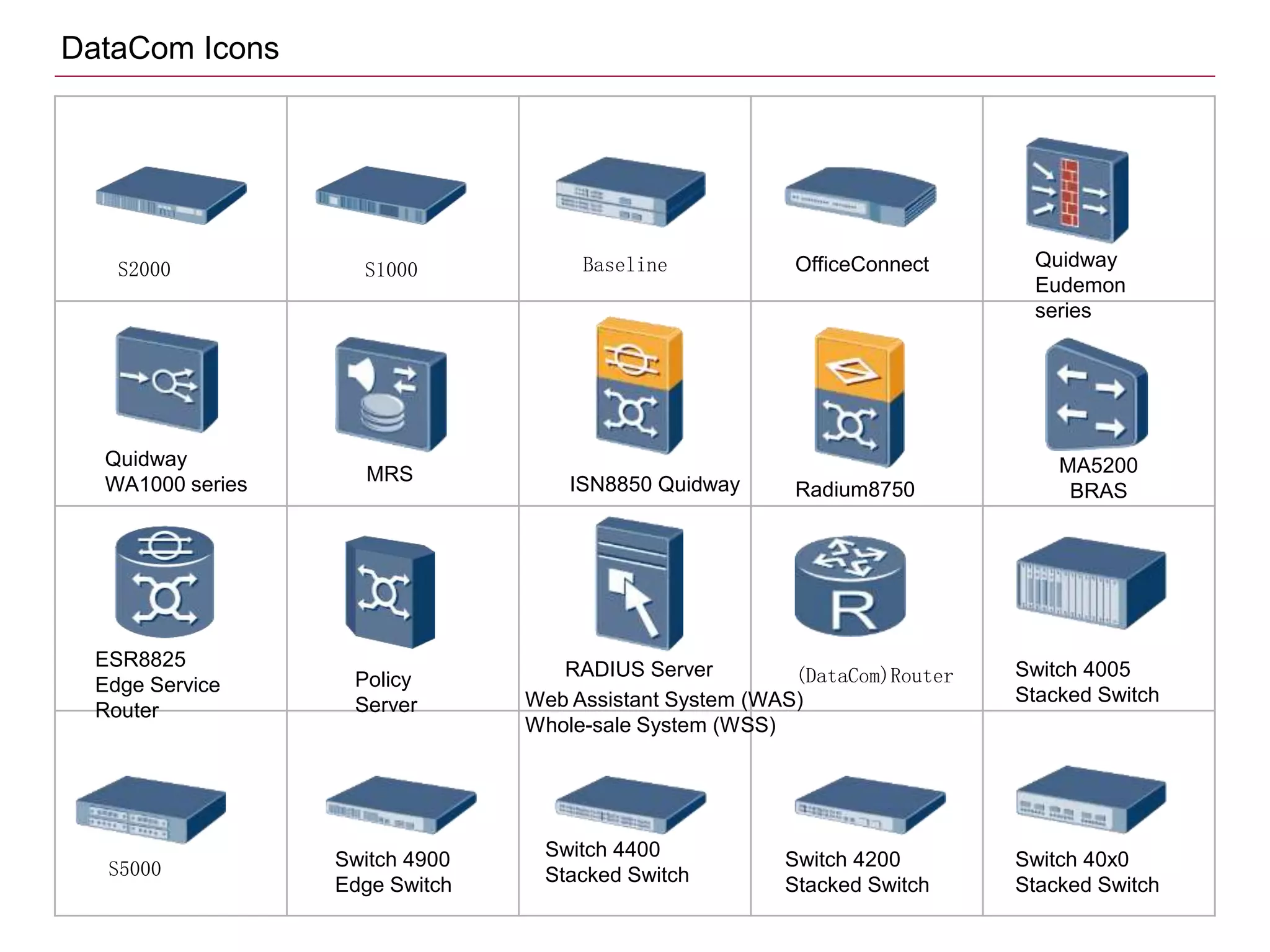 S5000
S2000 S1000 Baseline OfficeConnect
MRS ISN8850 Quidway Radium8750
MA5200
BRAS
Policy
Server
DataCom Icons
Switch 4900
Edge Switch
Switch 4400
Stacked Switch
Switch 4200
Stacked Switch
Switch 40x0
Stacked Switch
Switch 4005
Stacked Switch
Quidway
Eudemon
series
Quidway
WA1000 series
ESR8825
Edge Service
Router
RADIUS Server
Web Assistant System (WAS)
Whole-sale System (WSS)
(DataCom)Router
 
