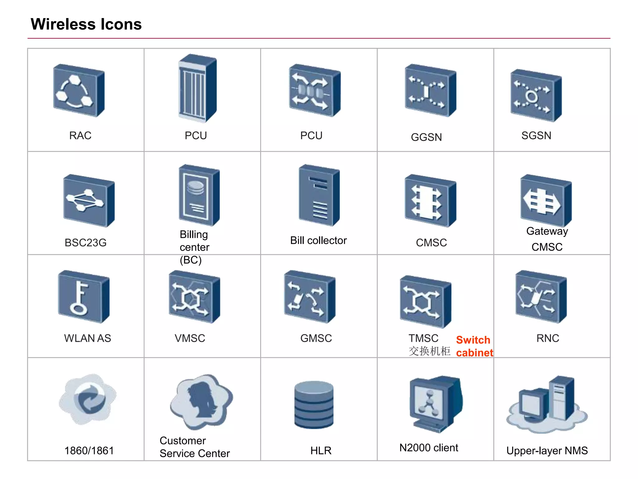 RAC PCU PCU GGSN SGSN
BSC23G CMSC
WLAN AS VMSC GMSC TMSC
交换机柜
RNC
1860/1861 HLR
Wireless Icons
Billing
center
(BC)
Bill collector
Gateway
CMSC
Customer
Service Center Upper-layer NMS
N2000 client
Switch
cabinet
 