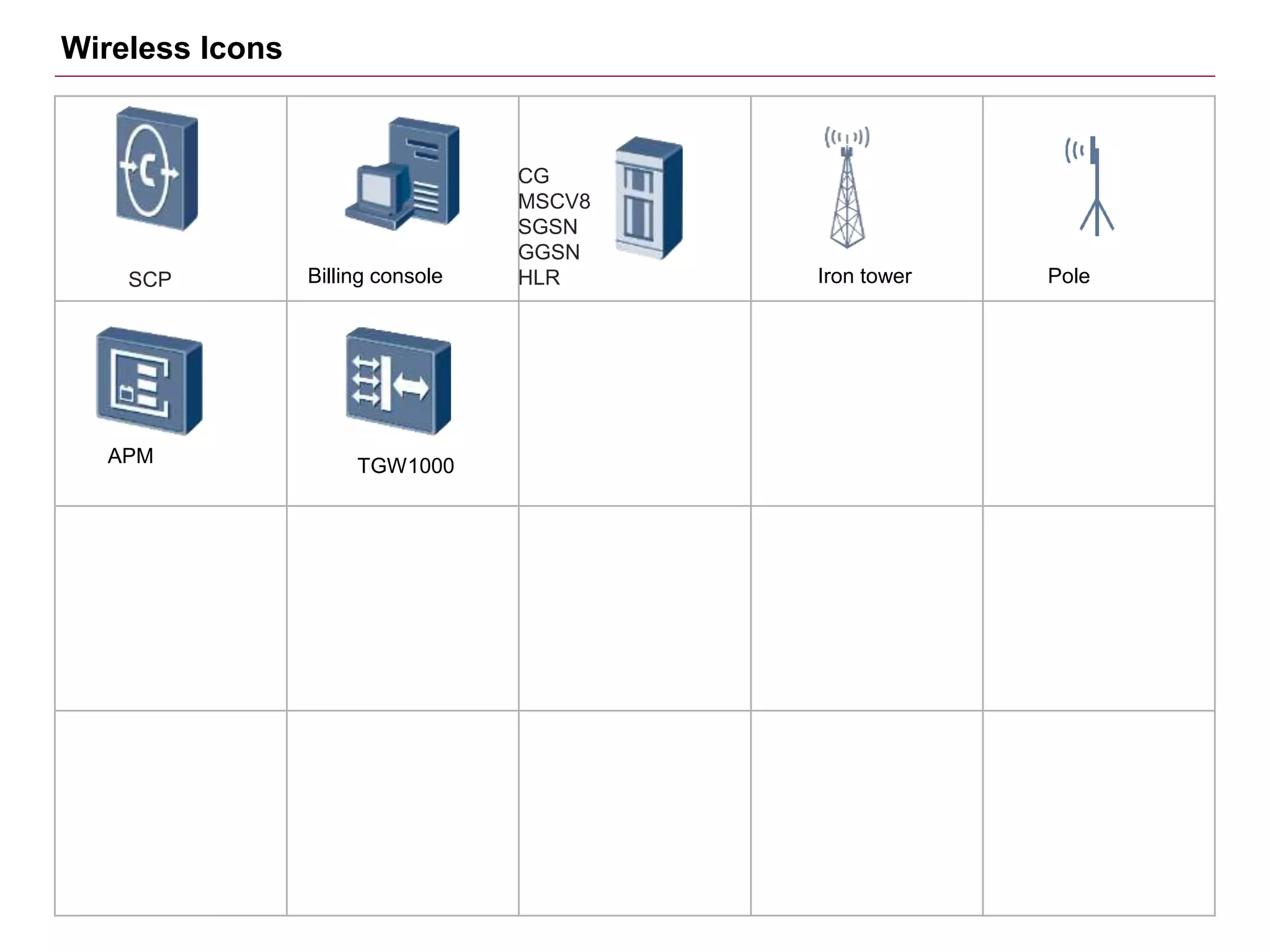 CG
MSCV8
SGSN
GGSN
HLR
SCP
Wireless Icons
Billing console
APM
Iron tower Pole
TGW1000
 