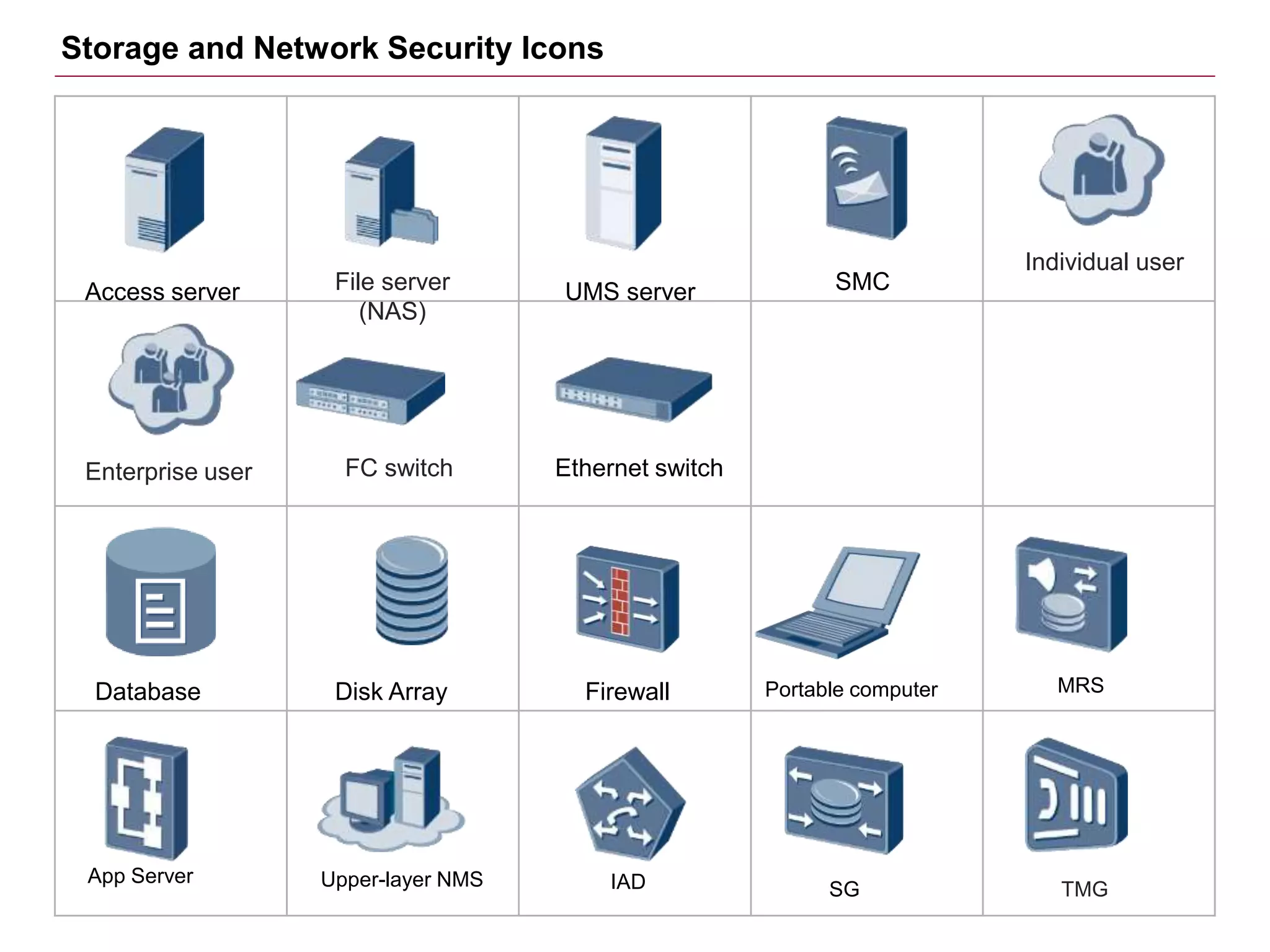 Storage and Network Security Icons
MRS
App Server IAD SG TMG
UMS server
Access server File server
(NAS)
SMC
Individual user
Enterprise user FC switch Ethernet switch
Database Disk Array Firewall Portable computer
Upper-layer NMS
 