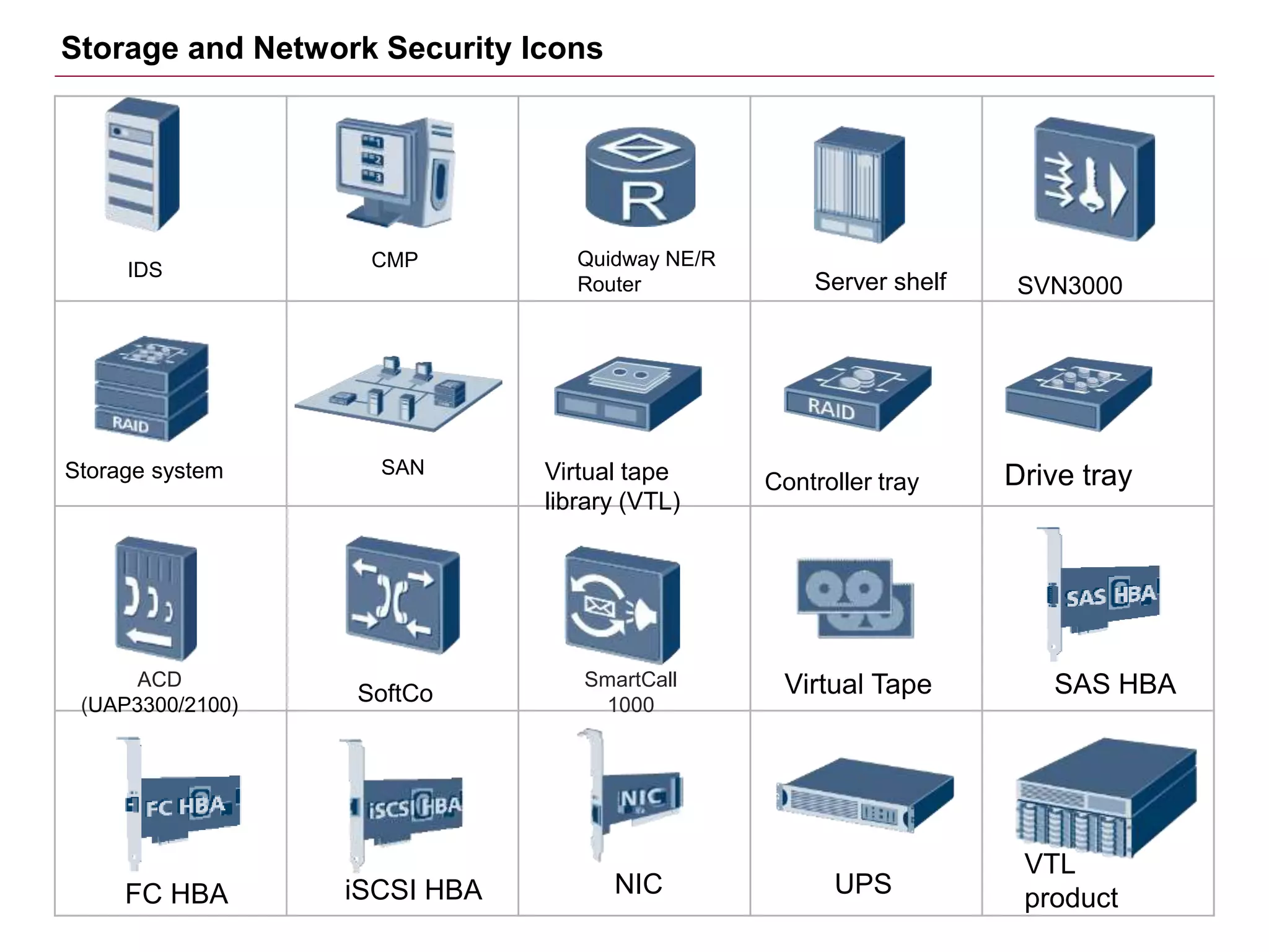 IDS CMP Quidway NE/R
Router
SAN
ACD
(UAP3300/2100)
Storage and Network Security Icons
Server shelf
Storage system
Controller tray Drive tray
SoftCo
Virtual tape
library (VTL)
SVN3000
SmartCall
1000
Virtual Tape SAS HBA
FC HBA iSCSI HBA NIC UPS
VTL
product
 