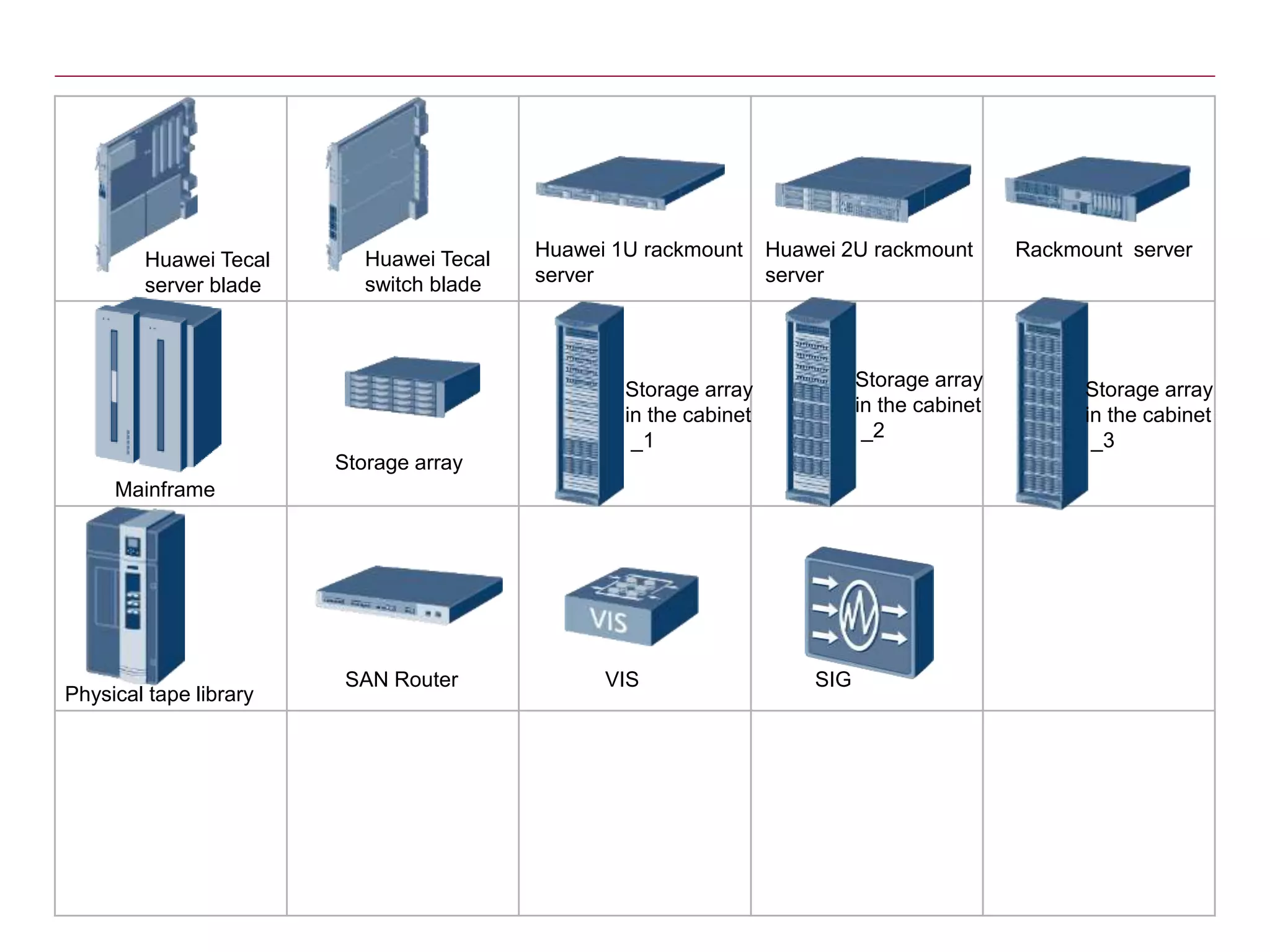 Huawei Tecal
server blade
Huawei Tecal
switch blade
Huawei 1U rackmount
server
Rackmount server
Mainframe
Huawei 2U rackmount
server
Storage array
Storage array
in the cabinet
_1
Storage array
in the cabinet
_2
Physical tape library
Storage array
in the cabinet
_3
SAN Router VIS SIG
 