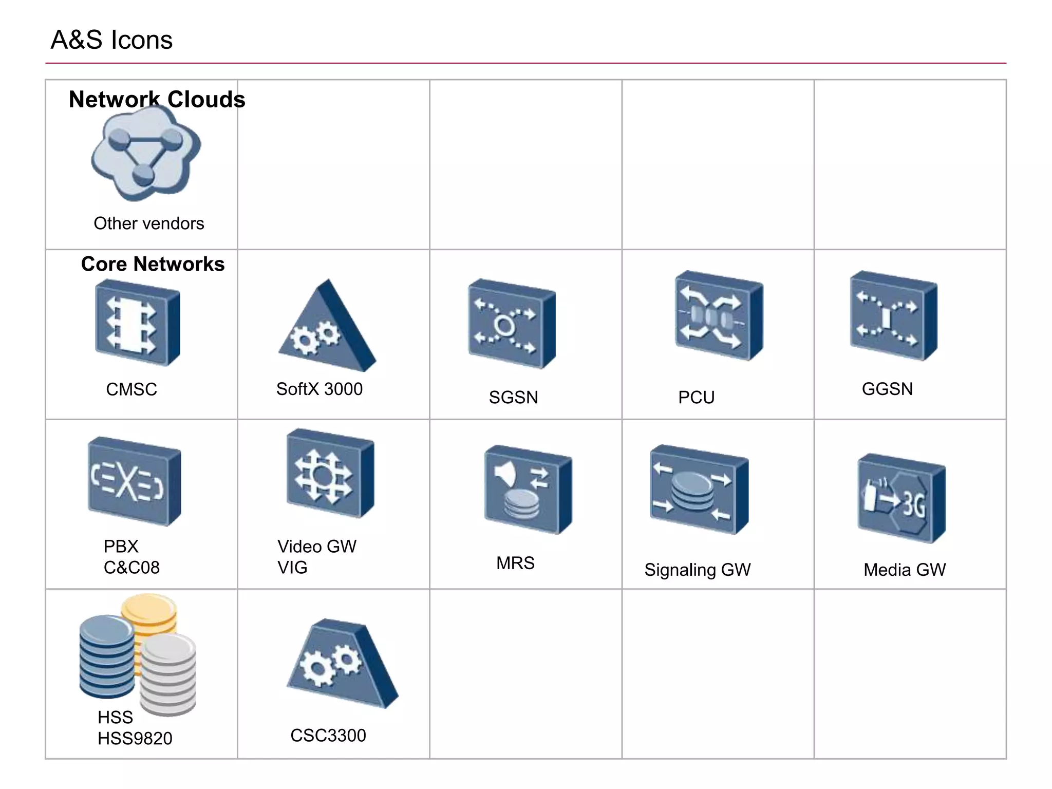 Other vendors
CMSC SoftX 3000 SGSN PCU GGSN
PBX
C&C08
Video GW
VIG MRS Signaling GW Media GW
HSS
HSS9820 CSC3300
Core Networks
A&S Icons
Network Clouds
 
