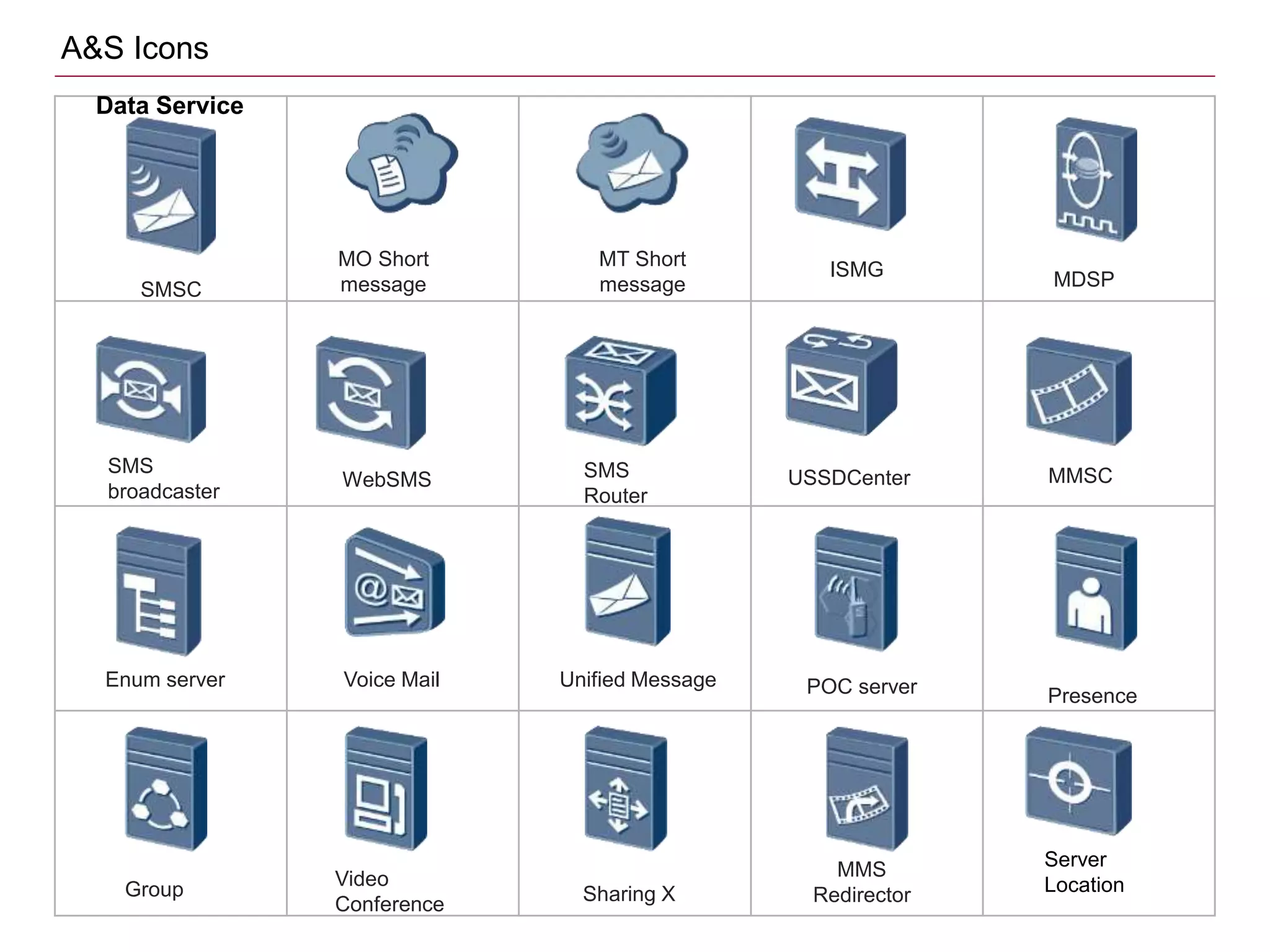 Data Service
SMSC
ISMG
MO Short
message
MT Short
message MDSP
SMS
broadcaster
WebSMS SMS
Router
MMSC
Enum server Voice Mail Unified Message POC server Presence
Group
Video
Conference Sharing X
MMS
Redirector
Server
Location
USSDCenter
A&S Icons
 