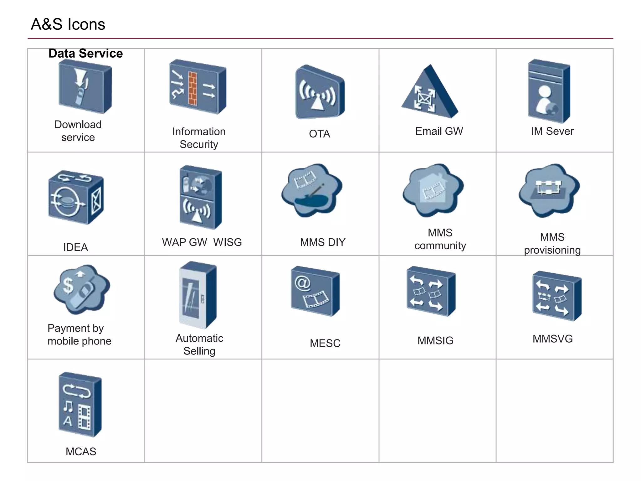 Download
service
Information
Security
OTA Email GW IM Sever
IDEA WAP GW WISG MMS DIY
MMS
community
MMS
provisioning
Payment by
mobile phone Automatic
Selling
MESC MMSIG MMSVG
MCAS
A&S Icons
Data Service
 