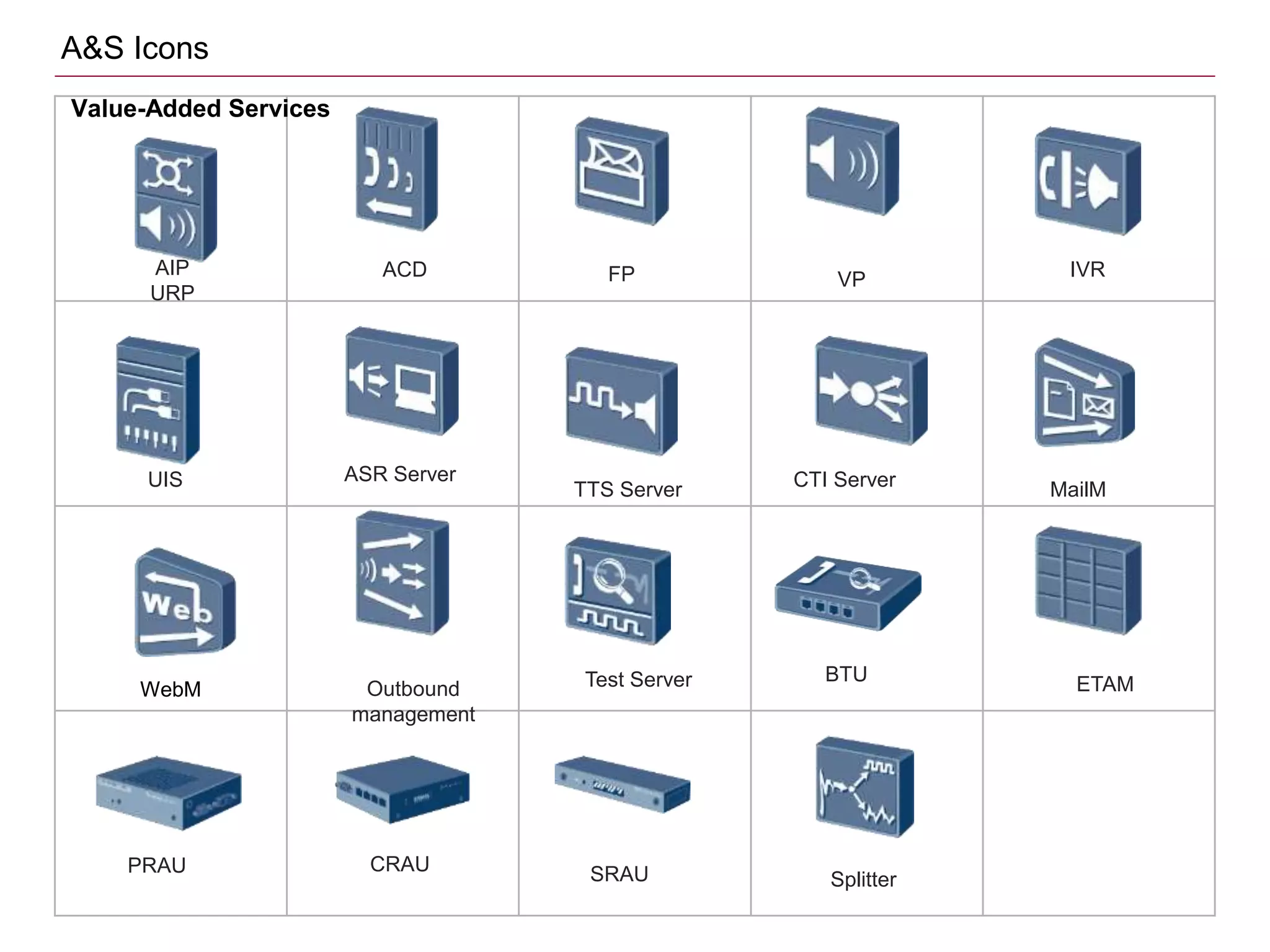 AIP
URP
Value-Added Services
ACD FP VP IVR
UIS ASR Server
TTS Server CTI Server MailM
WebM Test Server BTU ETAM
PRAU CRAU SRAU Splitter
Outbound
management
A&S Icons
 