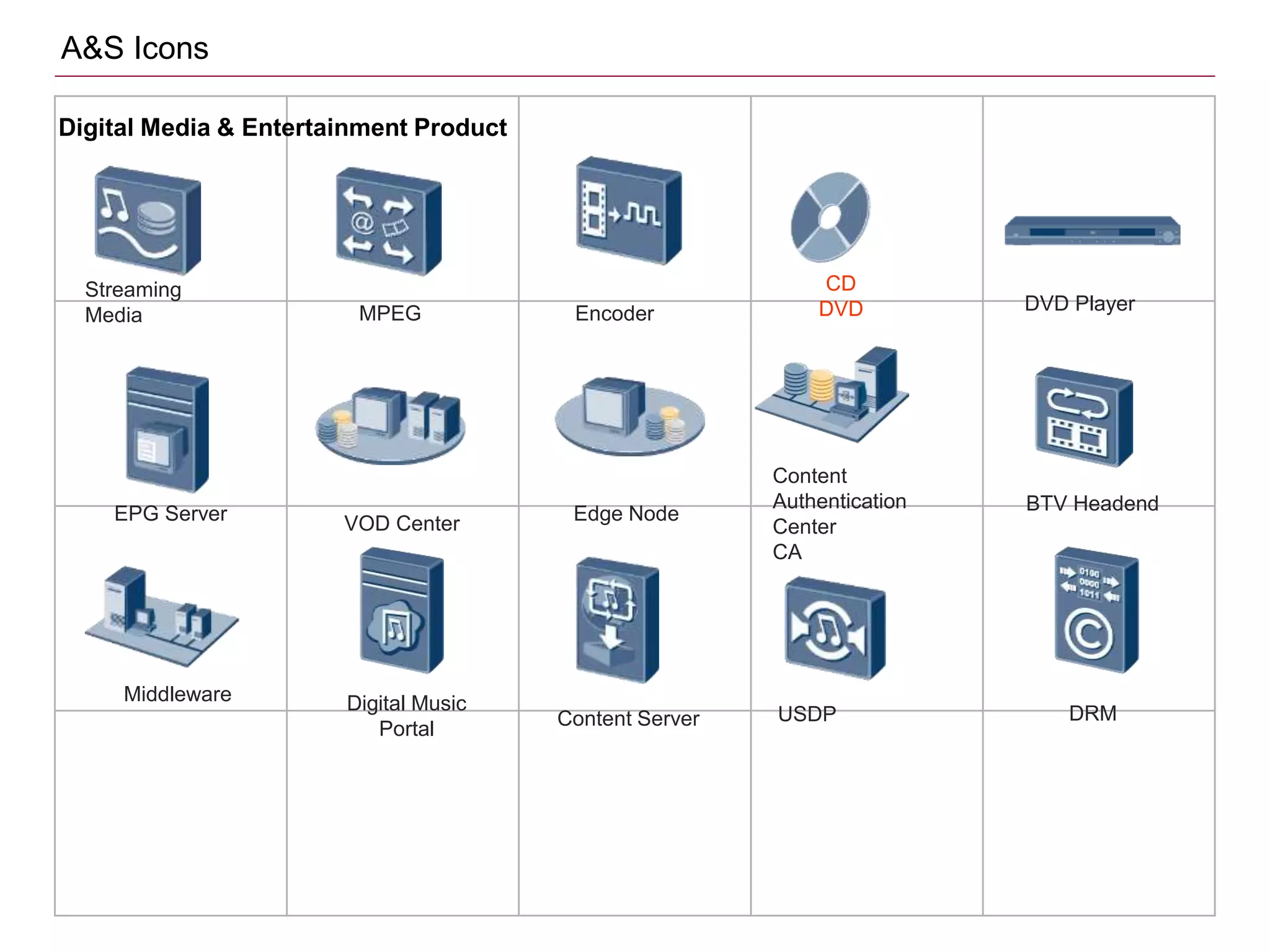 Digital Media & Entertainment Product
MPEG Encoder
CD
DVD DVD Player
EPG Server VOD Center Edge Node
Content
Authentication
Center
CA
BTV Headend
Middleware Digital Music
Portal Content Server USDP DRM
Streaming
Media
A&S Icons
 