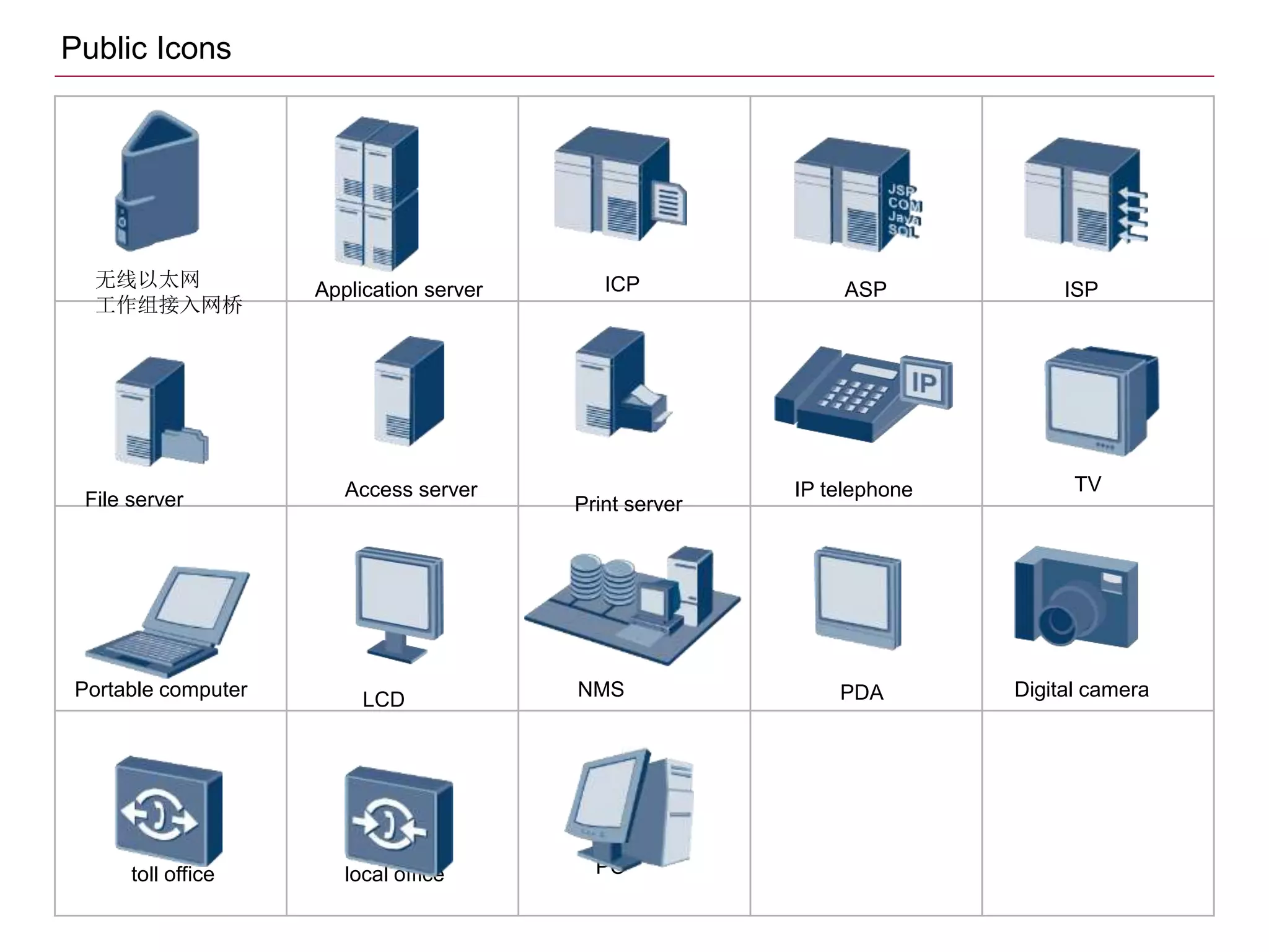 无线以太网
工作组接入网桥
Application server ICP ASP ISP
File server Access server
Print server
IP telephone TV
PDA Digital camera
LCD NMS
Public Icons
local office
toll office PC
Portable computer
 