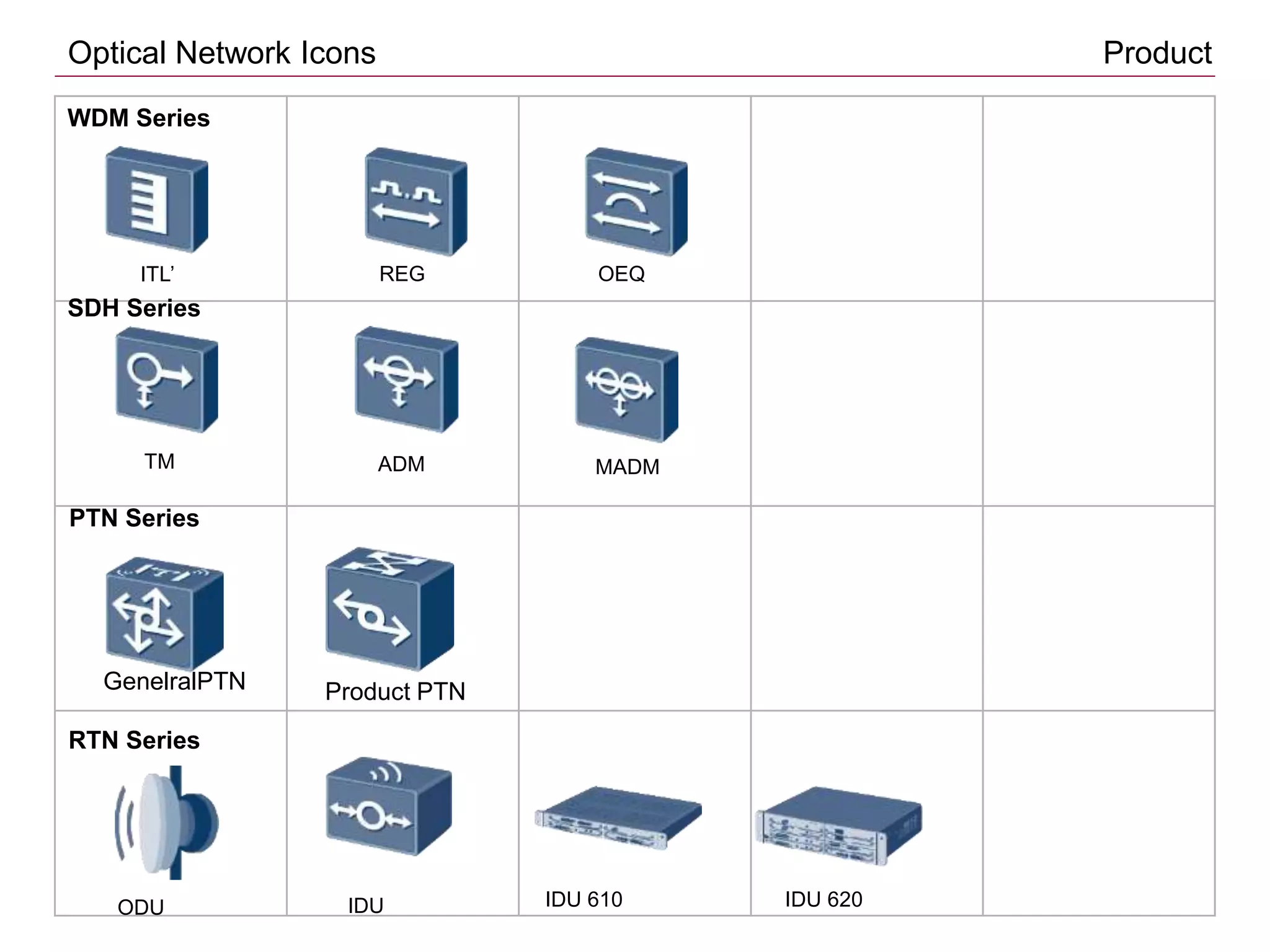 ITL’
TM ADM MADM
Optical Network Icons Product
WDM Series
SDH Series
PTN Series
ODU IDU IDU 610 IDU 620
RTN Series
REG OEQ
GenelralPTN Product PTN
 