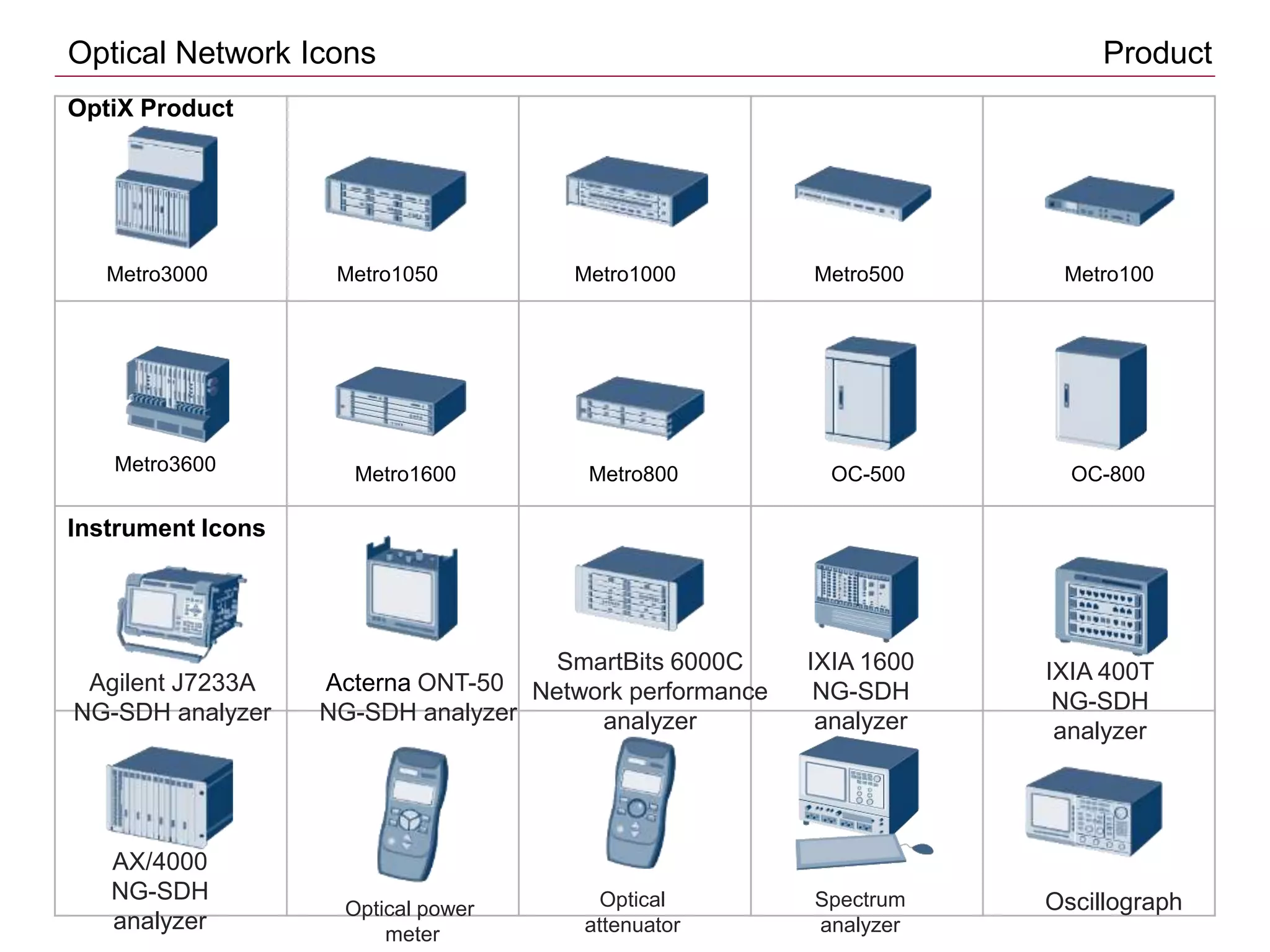 Metro3000 Metro1050 Metro1000 Metro500 Metro100
Metro3600 Metro1600 Metro800 OC-500 OC-800
Optical Network Icons Product
OptiX Product
Instrument Icons
Agilent J7233A
NG-SDH analyzer
Acterna ONT-50
NG-SDH analyzer
SmartBits 6000C
Network performance
analyzer
IXIA 1600
NG-SDH
analyzer
IXIA 400T
NG-SDH
analyzer
AX/4000
NG-SDH
analyzer
Optical power
meter
Optical
attenuator
Spectrum
analyzer
Oscillograph
 