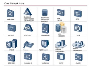 dokumen.tips_huawei-network-icon-database-v2.ppt