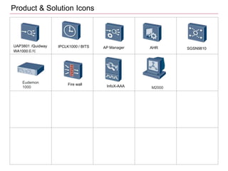 dokumen.tips_huawei-network-icon-database-v2.ppt