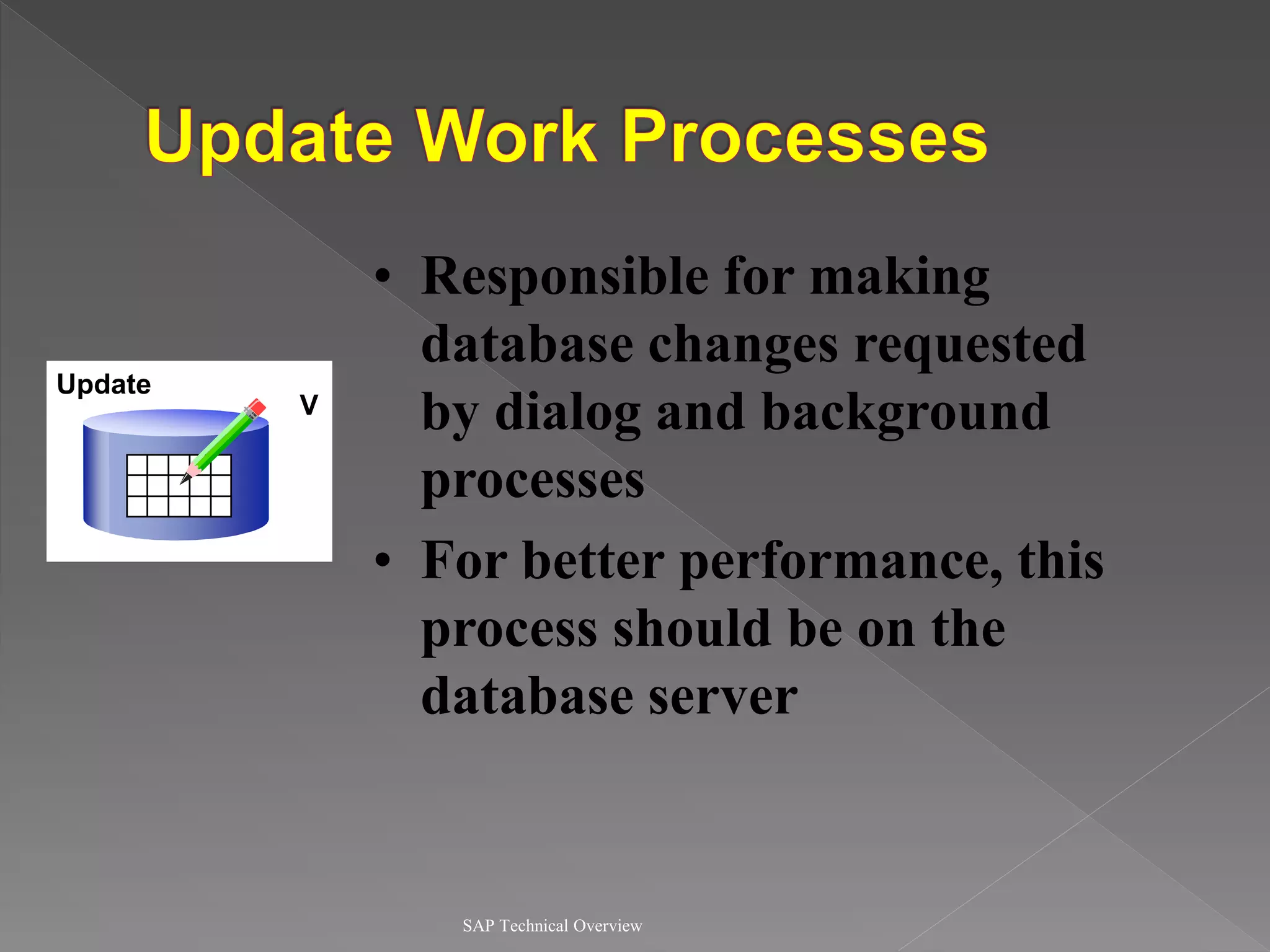 SAP Technical Overview
• Responsible for making
database changes requested
by dialog and background
processes
• For better performance, this
process should be on the
database server
Update
V
 