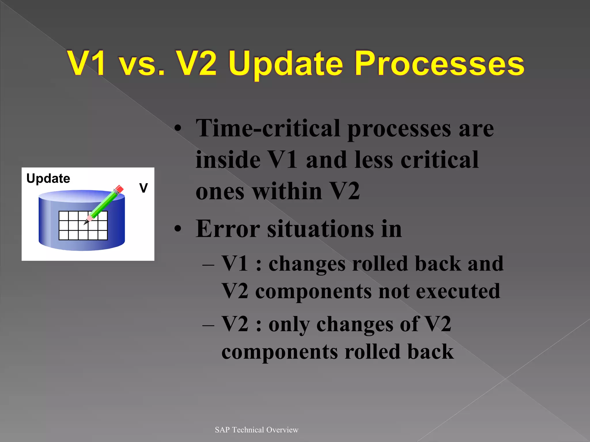 SAP Technical Overview
• Time-critical processes are
inside V1 and less critical
ones within V2
• Error situations in
– V1 : changes rolled back and
V2 components not executed
– V2 : only changes of V2
components rolled back
Update
V
 