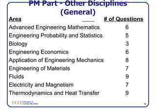 PM Part - Other Disciplines
(General)
Area # of Questions
Advanced Engineering Mathematics 6
Engineering Probability and Statistics 5
Biology 3
Engineering Economics 6
Application of Engineering Mechanics 8
Engineering of Materials 7
Fluids 9
Electricity and Magnetism 7
Thermodynamics and Heat Transfer 9
16
 