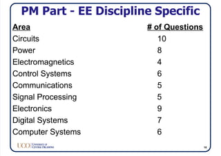 PM Part - EE Discipline Specific
Area # of Questions
Circuits 10
Power 8
Electromagnetics 4
Control Systems 6
Communications 5
Signal Processing 5
Electronics 9
Digital Systems 7
Computer Systems 6
18
 