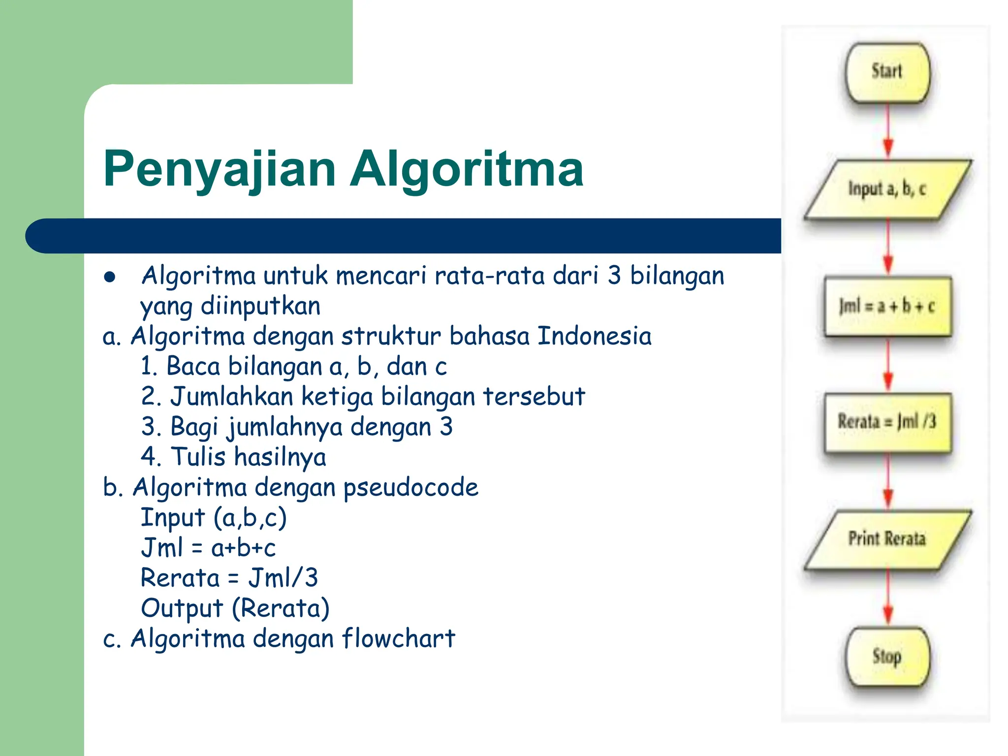 Penyajian Algoritma
 Algoritma untuk mencari rata-rata dari 3 bilangan
yang diinputkan
a. Algoritma dengan struktur bahasa Indonesia
1. Baca bilangan a, b, dan c
2. Jumlahkan ketiga bilangan tersebut
3. Bagi jumlahnya dengan 3
4. Tulis hasilnya
b. Algoritma dengan pseudocode
Input (a,b,c)
Jml = a+b+c
Rerata = Jml/3
Output (Rerata)
c. Algoritma dengan flowchart
 