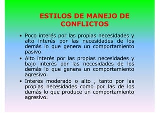 ESTILOS DE MANEJO DE
CONFLICTOS
• Poco interés por las propias necesidades y
alto interés por las necesidades de los
demás lo que genera un comportamiento
pasivo
• Alto interés por las propias necesidades y
bajo interés por las necesidades de los
demás lo que genera un comportamiento
agresivo.
• Interés moderado o alto , tanto por las
propias necesidades como por las de los
demás lo que produce un comportamiento
agresivo.
 