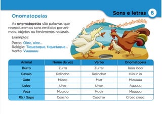 Sons e letras
Onomatopeias
6
As onomatopeias são palavras que
reproduzem os sons emitidos por ani-
mais, objetos ou fenómenos naturais.
Exemplos:
Porco: Oinc, oinc…
Relógio: Tiquetaque, tiquetaque…
Vento: Vuuuuuu
Animal Nome da voz Verbo Onomatopeia
Burro Zurro Zurrar Ióoo Ióoo
Cavalo Relincho Relinchar Hiin in in
Gato Miado Miar Miauuuu
Lobo Uivo Uivar Auuuuu
Vaca Mugido Mugir Muuuuu
Rã / Sapo Coacho Coachar Croac croac
 