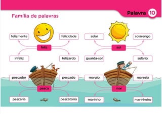 Palavra
solar
guarda-sol
solarengo
solário
sol
felizmente
infeliz
felicidade
felizardo
feliz
Família de palavras
10
pescador
pescaria
pescado
pescatório
pesca
marujo
marinho
maresia
marinheiro
mar
 