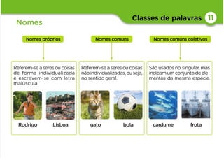 Classes de palavras 11
Nomes
Referem-seaseresoucoisas
de forma individualizada
e escrevem-se com letra
maiúscula.
Nomes próprios Nomes comuns
Referem-seaseresoucoisas
nãoindividualizadas,ouseja,
no sentido geral.
São usados no singular, mas
indicamumconjuntodeele-
mentos da mesma espécie.
Nomes comuns coletivos
Rodrigo Lisboa cardume frota
gato bola
 