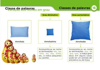 Classes de palavras
Classe de palavras
Variação dos nomes em grau
16
Grau diminutivo
Almofadão
Grau aumentativo
Acrescenta-se ao nome
as terminações -eta, -iço,
-inho, -ito, -ota, -zinho,
etc., e indica pequenez
ou carinho.
Acrescenta-se ao nome
as terminações -aça, -ão,
-arra, -orra… e indica gran-
deza. Em alguns casos,
pode ter um sentido de-
preciativo ou de troça.
Almofadinha
Almofada
 