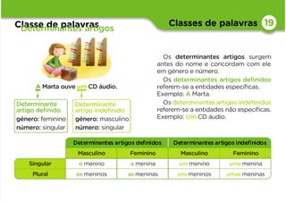 Classes de palavras
Classe de palavras
Determinantes artigos
19
género: feminino
número: singular
género: masculino
número: singular
Determinantes artigos deﬁnidos Determinantes artigos indeﬁnidos
Masculino Feminino Masculino Feminino
Singular o menino a menina um menino uma menina
Plural os meninos as meninas uns meninos umas meninas
Os determinantes artigos surgem
antes do nome e concordam com ele
em género e número.
Os determinantes artigos deﬁnidos
referem-se a entidades especíﬁcas.
Exemplo: A Marta.
Os determinantesartigos indeﬁnidos
referem-se a entidades não especíﬁcas.
Exemplo: Um CD áudio.
Determinante
artigo indeﬁnido
Determinante
artigo deﬁnido
A Marta ouve um CD áudio.
 
