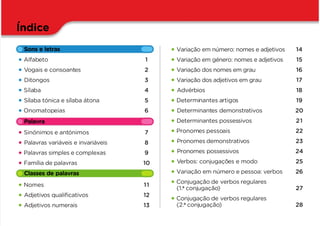 •Alfabeto 1
•Vogais e consoantes 2
• Ditongos 3
•Sílaba 4
•Sílaba tónica e sílaba átona 5
•Onomatopeias 6
•Sinónimos e antónimos 7
• Palavras variáveis e invariáveis 8
•Palavras simples e complexas 9
•Família de palavras 10
•Nomes 11
•Adjetivos qualiﬁcativos 12
•Adjetivos numerais 13
•Variação em número: nomes e adjetivos 14
•Variação em género: nomes e adjetivos 15
•Variação dos nomes em grau 16
•Variação dos adjetivos em grau 17
• Advérbios 18
•Determinantes artigos 19
• Determinantes demonstrativos 20
•Determinantes possessivos 21
•Pronomes pessoais 22
• Pronomes demonstrativos 23
• Pronomes possessivos 24
• Verbos: conjugações e modo 25
•Variação em número e pessoa: verbos 26
•Conjugação de verbos regulares
(1.a
conjugação) 27
•Conjugação de verbos regulares
(2.a
conjugação) 28
Índice
Sons e letras
Palavra
Classes de palavras
 