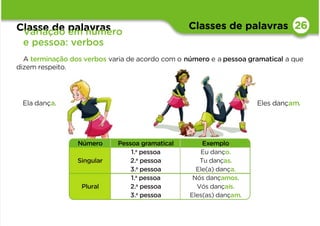 Classes de palavras 26
A terminação dos verbos varia de acordo com o número e a pessoa gramatical a que
dizem respeito.
Classe de palavras
Variação em número
e pessoa: verbos
Número Pessoa gramatical Exemplo
Singular
1.a
pessoa Eu danço.
2.a
pessoa Tu danças.
3.a
pessoa Ele(a) dança.
Plural
1.a
pessoa Nós dançamos.
2.a pessoa Vós dançais.
3.a
pessoa Eles(as) dançam.
Ela dança. Eles dançam.
 