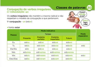 Classes de palavras 30
Conjugação de verbos irregulares
(1.a CONJUGAÇÃO –ar)
Os verbos irregulares não mantêm o mesmo radical e não
respeitam o modelo da conjugação a que pertencem.
1.a conjugação – ar (estar)
Pessoa
Modo indicativo
Modo
imperativo
Tempo
Presente
Pretérito
perfeito
Pretérito
imperfeito
Futuro
Eu estou estive estava estarei
Tu estás estiveste estavas estarás está
Ele/Ela está esteve estava estará
Nós estamos estivemos estávamos estaremos
Vós estais estivestes estáveis estareis estai
Eles/Elas estão estiveram estavam estarão
•Verbo estar
Como
estás,
Ana?
Estou
bem,
mãe.
 