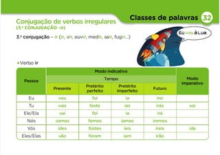 Classes de palavras 32
Pessoa
Modo indicativo
Modo
imperativo
Tempo
Presente
Pretérito
perfeito
Pretérito
imperfeito
Futuro
Eu vou fui ia irei
Tu vais foste ias irás vai
Ele/Ela vai foi ia irá
Nós vamos fomos íamos iremos
Vós ides fostes íeis ireis ide
Eles/Elas vão foram iam irão
Conjugação de verbos irregulares
(3.a CONJUGAÇÃO –ir)
3.a conjugação – ir (ir, vir, ouvir, medir, sair, fugir…)
Eu vou àLua.
•Verbo ir
 
