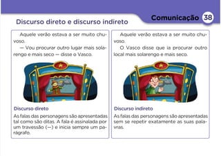 Comunicação
Discurso direto
Discurso direto e discurso indireto
38
Aquele verão estava a ser muito chu-
voso.
— Vou procurar outro lugar mais sola-
rengo e mais seco — disse o Vasco.
Aquele verão estava a ser muito chu-
voso.
O Vasco disse que ia procurar outro
local mais solarengo e mais seco.
As falas das personagens são apresentadas
tal como são ditas. A fala é assinalada por
um travessão (—) e inicia sempre um pa-
rágrafo.
Discurso indireto
As falas das personagens são apresentadas
sem se repetir exatamente as suas pala-
vras.
 