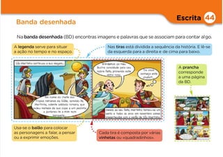 Escrita
Banda desenhada
44
Na banda desenhada (BD) encontras imagens e palavras que se associam para contar algo.
A prancha
corresponde
a uma página
da BD.
Nas tiras está dividida a sequência da história. E lê-se
da esquerda para a direita e de cima para baixo.
Cada tira é composta por várias
vinhetas ou «quadradinhos».
Usa-se o balão para colocar
as personagens a falar, a pensar
ou a exprimir emoções.
A legenda serve para situar
a ação no tempo e no espaço.
 
