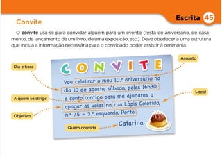Vou celebrar o meu 10.o
aniversário no
dia 10 de agosto, sábado, pelas 16h30,
e conto contigo para me ajudares a
apagar as velas na rua Lápis Colorido,
n.o
75 – 3.o
esquerdo, Porto.
Catarina
Escrita
Convite
45
O convite usa-se para convidar alguém para um evento (festa de aniversário, de casa-
mento, de lançamento de um livro, de uma exposição, etc.). Deve obedecer a uma estrutura
que inclua a informação necessária para o convidado poder assistir à cerimónia.
Dia e hora
Assunto
Local
Quem convida
A quem se dirige
Objetivo
 
